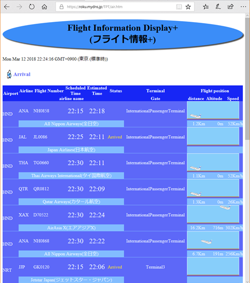 Flight Information Display+(フライト情報+)